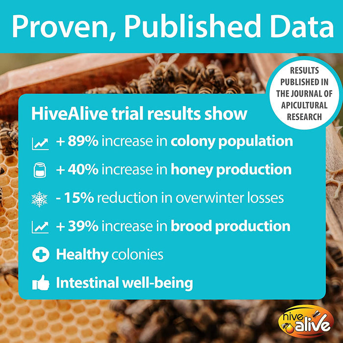 Hive Alive Colony Strength Bulk 2 Litres (200 Hives)
