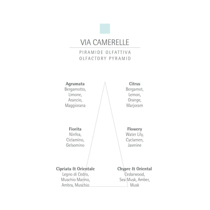 CARTHUSIA Via Camerelle Scented Candle - 190gm
